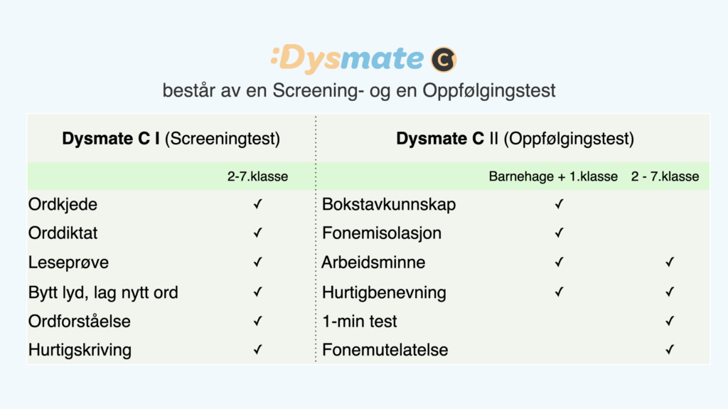 Om testene 1