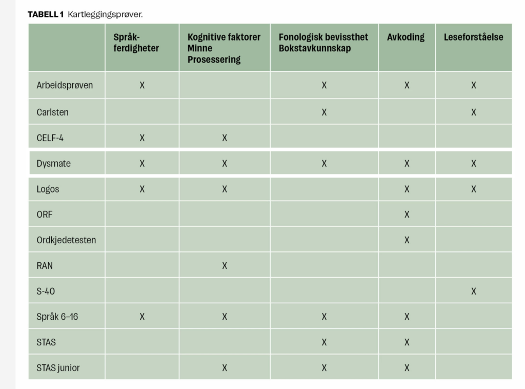 Kartleggingsprøver for dysleksi