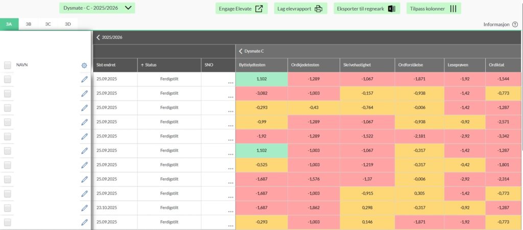 Helhetlig system for effektiv kartlegging og oppfølging med kommuneavtale 1
